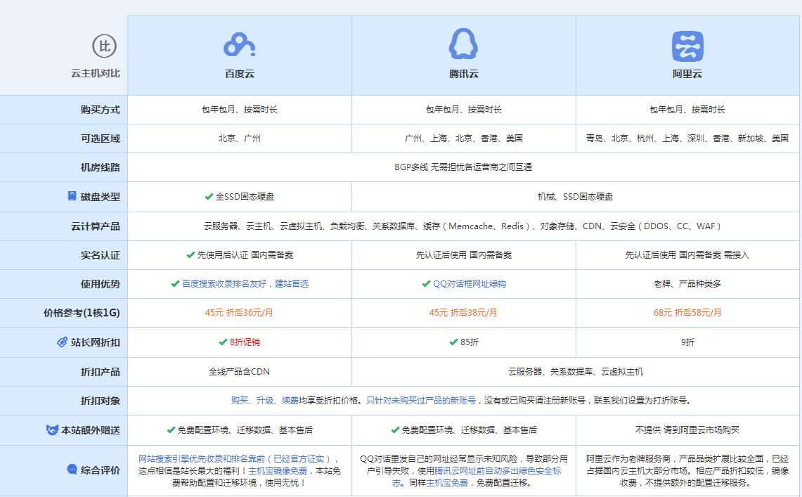 柏乡云主机代理对比.jpg
